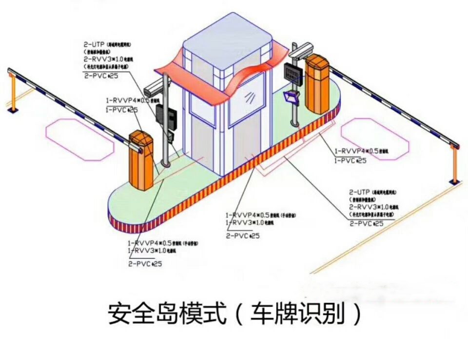 铜陵铜官区双通道带岗亭车牌识别